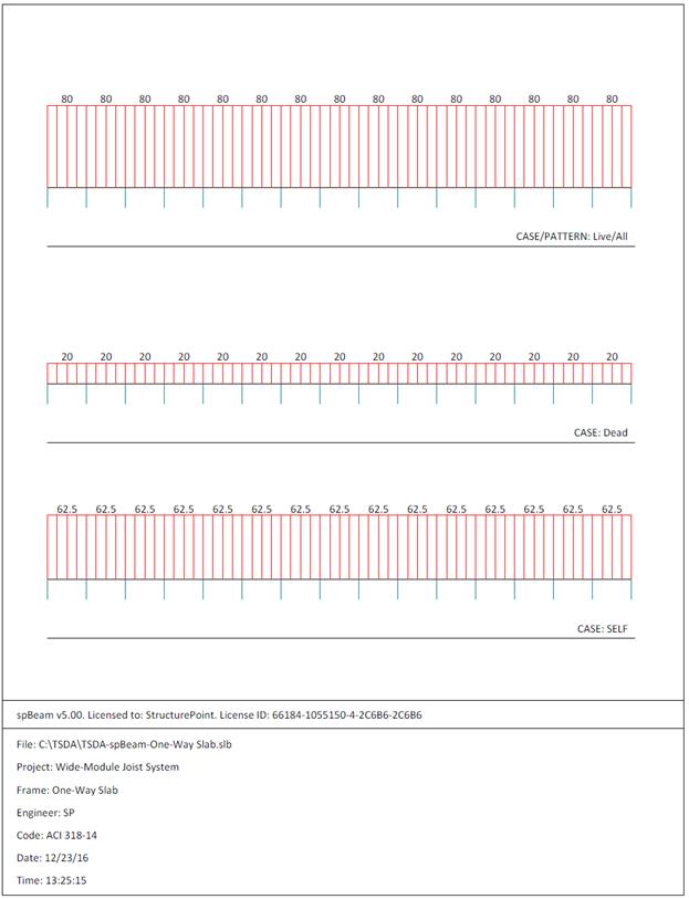 OneWay Wide Module Joist Concrete Floor System Design